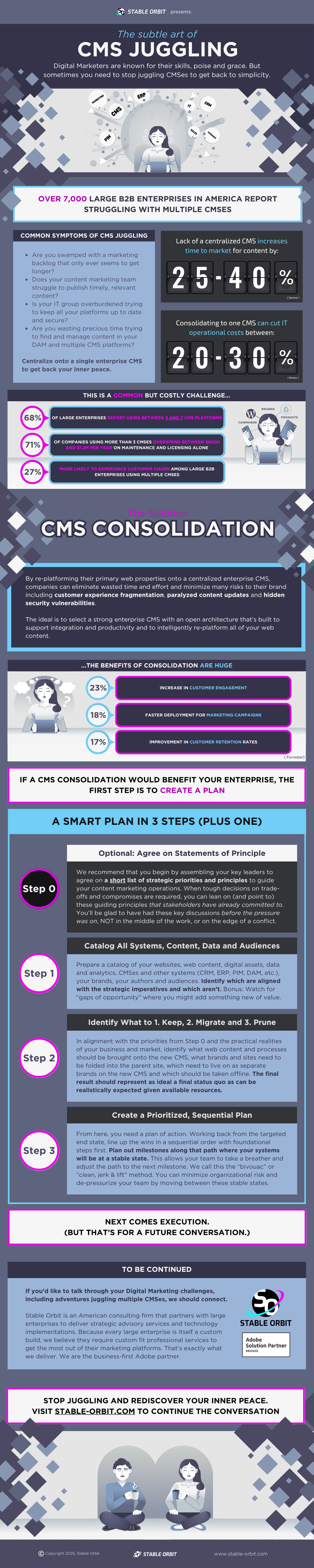 Infographic: Stop Juggling CMSes and Regain Inner Peace